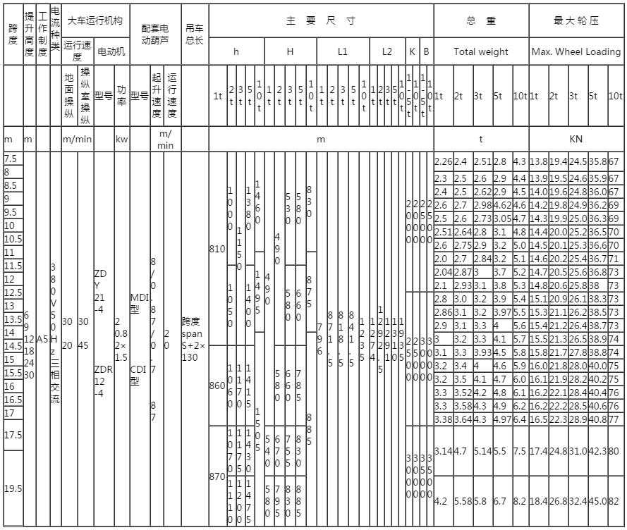 LD型電動單梁橋式起重機